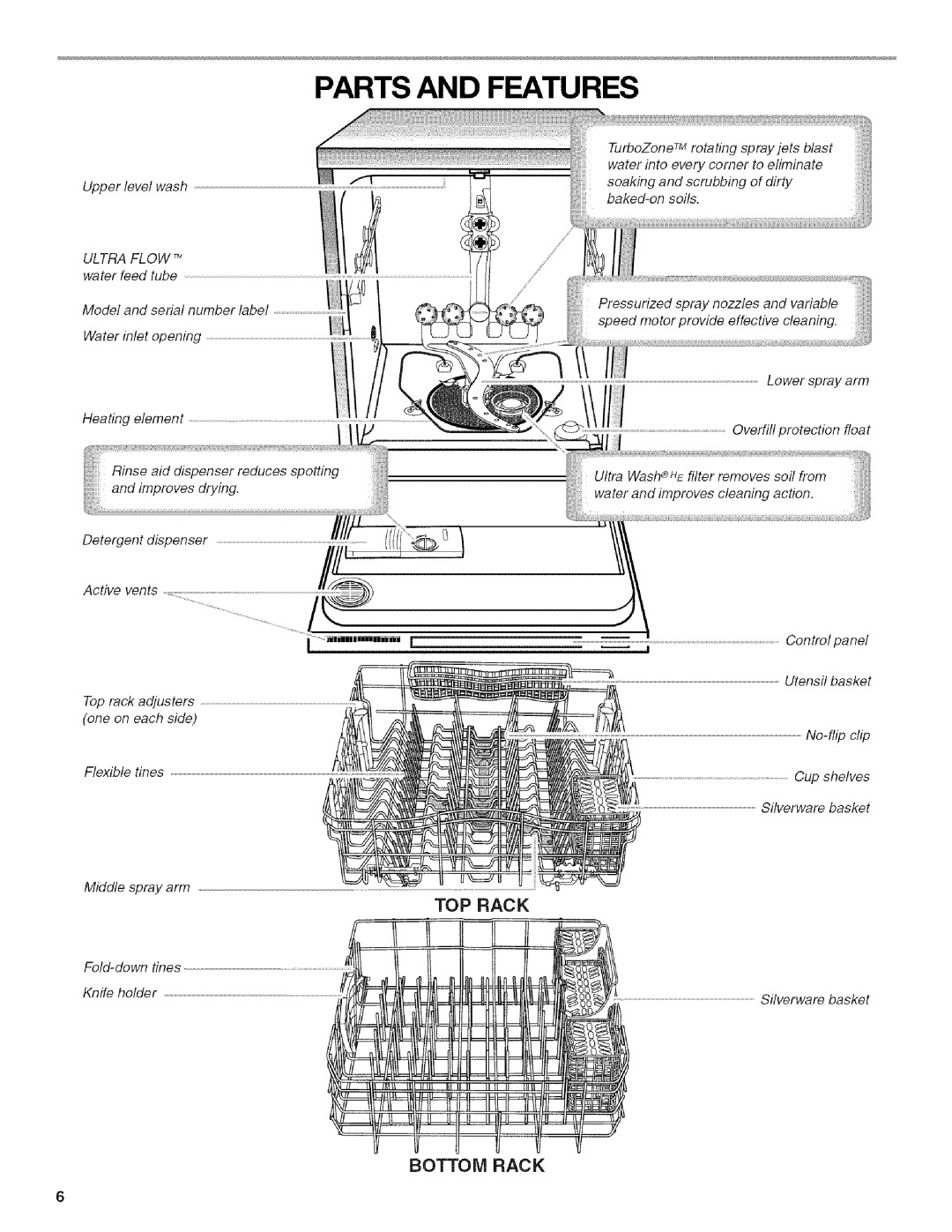 Kenmore W10082930A, 665.13163K701, 665.13169K702, 665.13163K703 manual Parts and Features, No-flip clip 