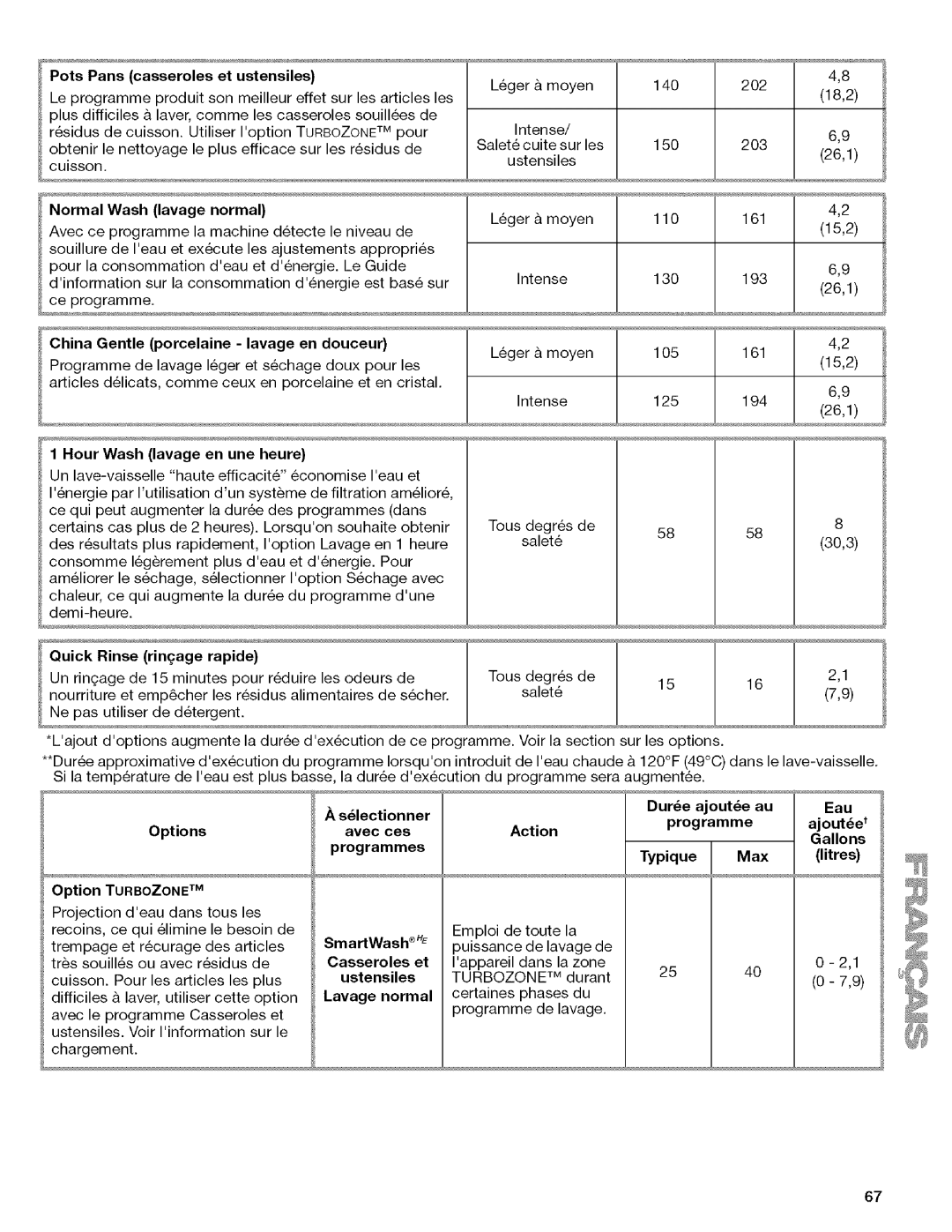 Kenmore 665.13163K701 manual Pots Pans casseroles et ustensiles, Normal Wash lavage normal, Hour Wash lavage en une heure 