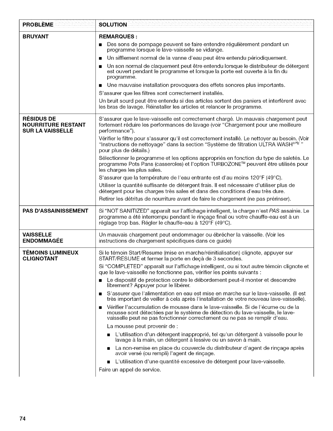 Kenmore 665.13169K702, W10082930A, 665.13163K701, 665.13163K703 Probleme Solution Bruyant Remarques, Residus DE, Endommagee 