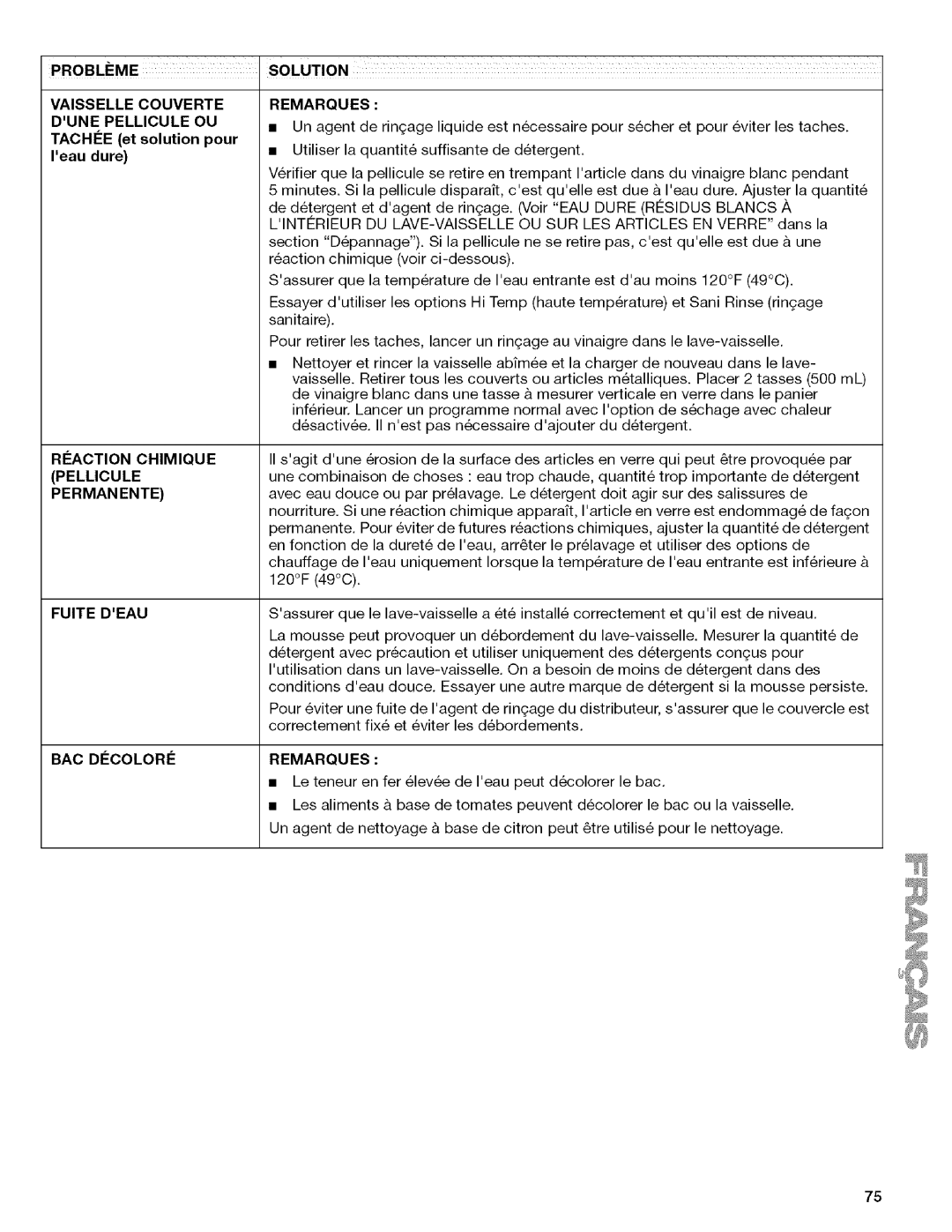 Kenmore 665.1316 Probleme Vaisselle Couverte Dune Pellicule OU, Tachee et solution pour Ieaudure, BAC Decolore Remarques 