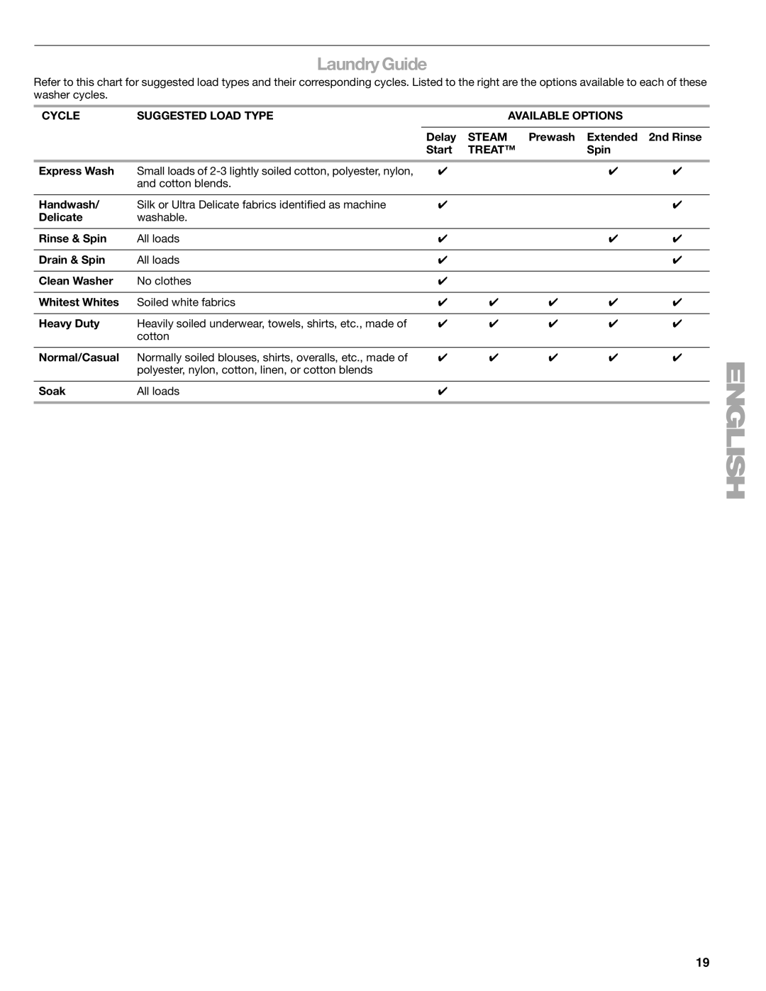 Kenmore W10133487A manual Laundry Guide, Cycle Suggested Load Type Available Options, Steam, Treat 