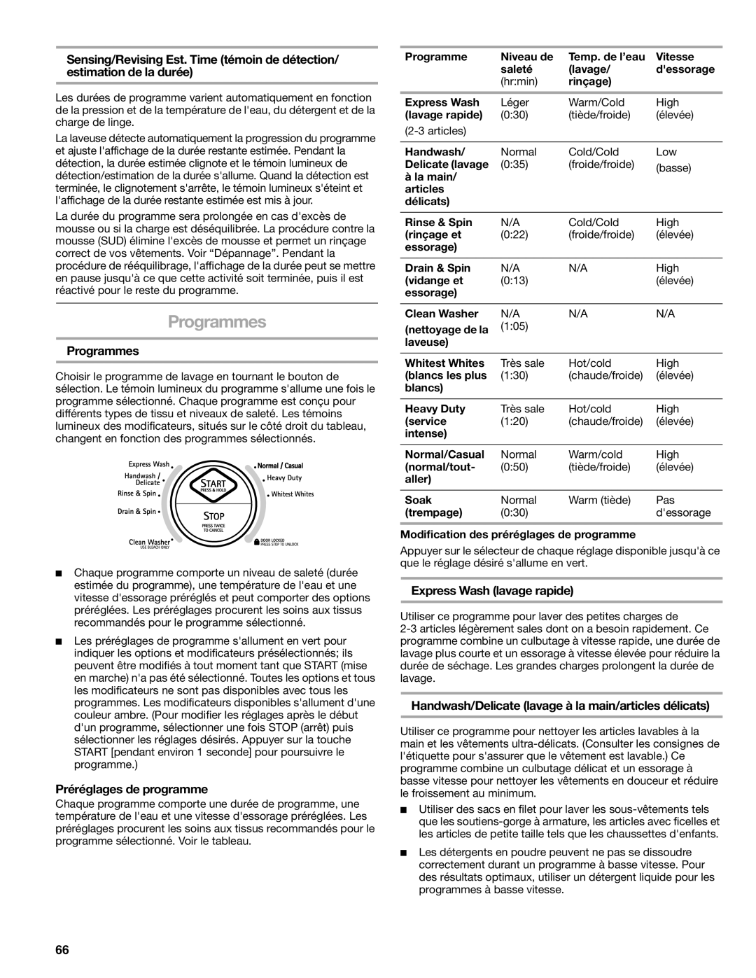 Kenmore W10133487A manual Programmes, Préréglages de programme, Express Wash lavage rapide 