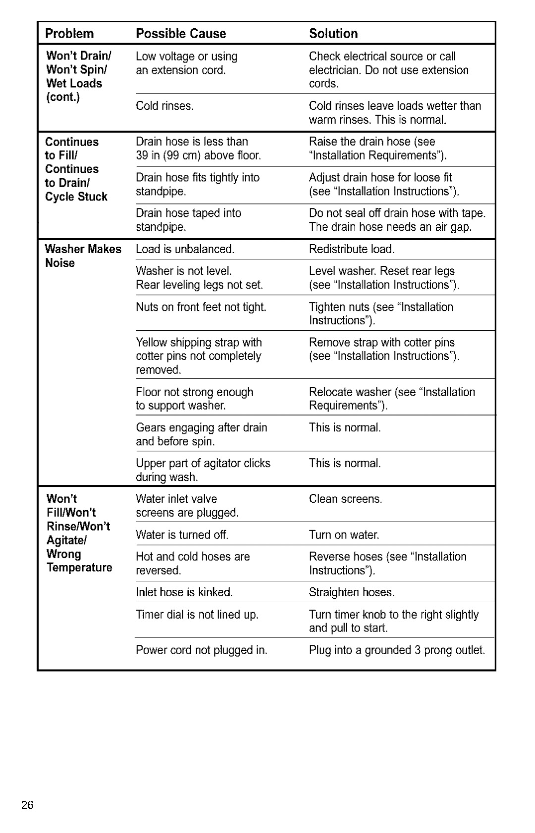 Kenmore Washer owner manual Problem Possible Cause WontDrain 