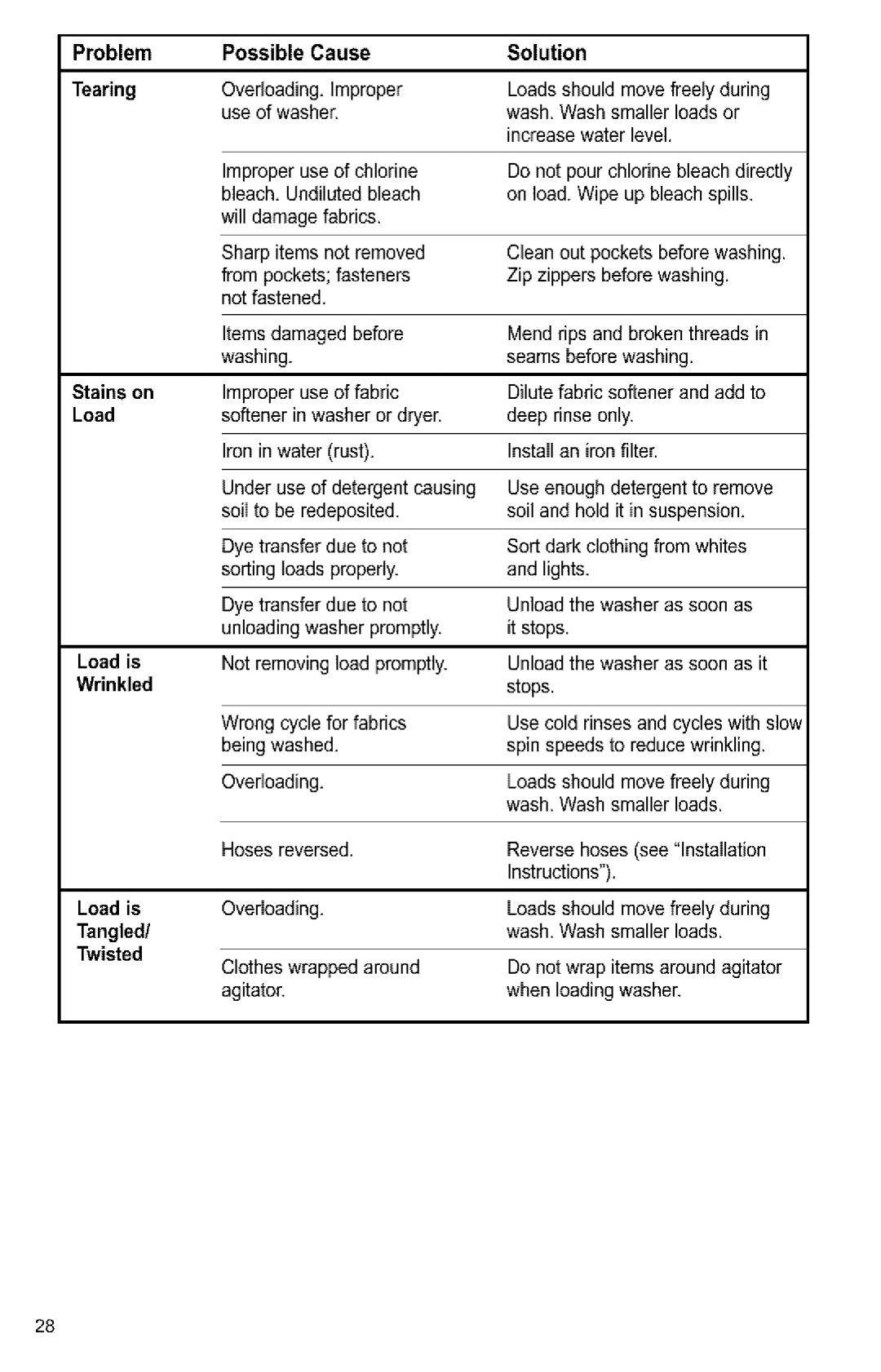 Kenmore Washer owner manual Problem Possible Cause Tearing, Stains on 