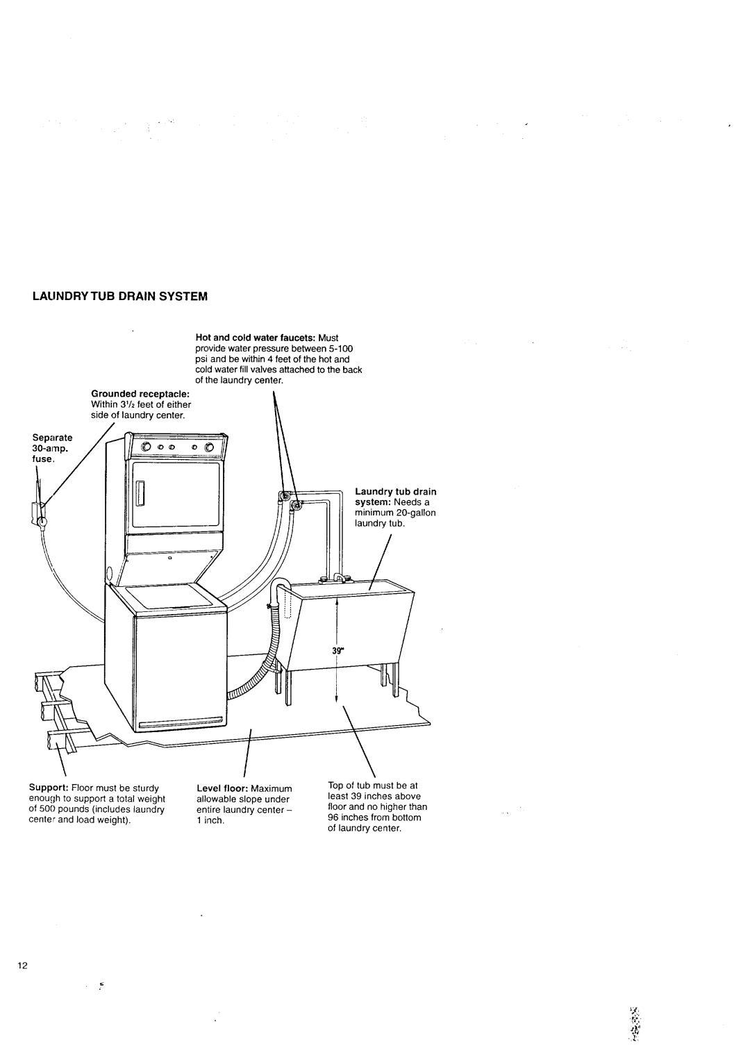 Kenmore Washer/Dryer owner manual Lalindry TUB Drain System, Laundry tub drain system Needs a 