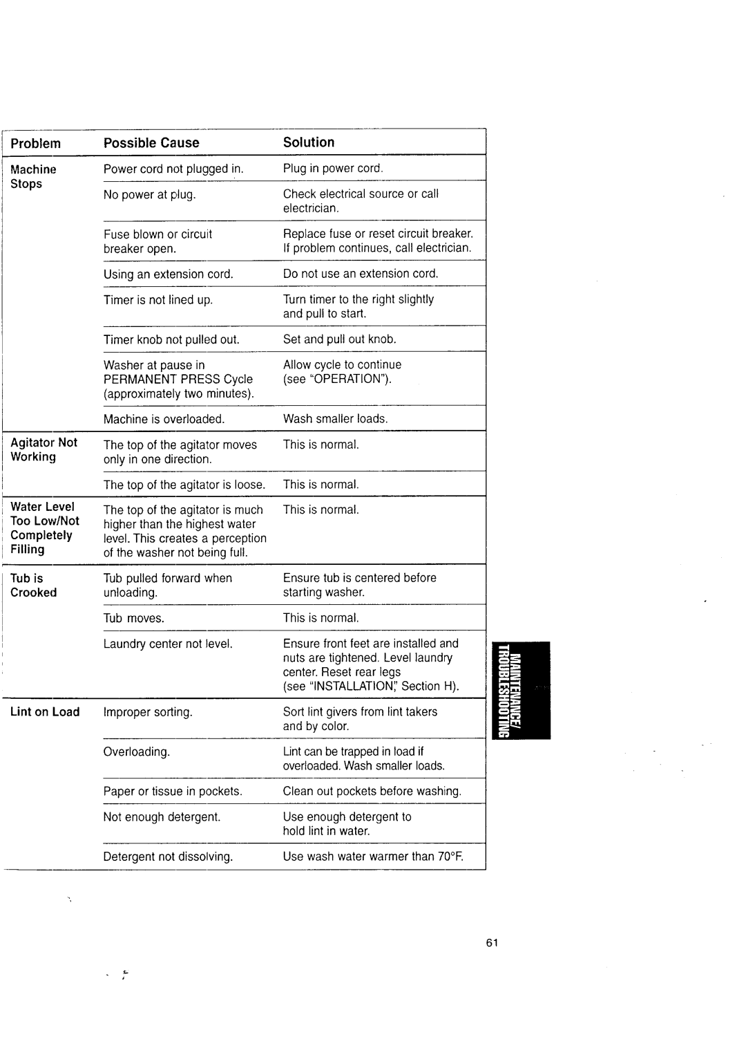 Kenmore Washer/Dryer owner manual Problem Possible Cause Solution Machine 
