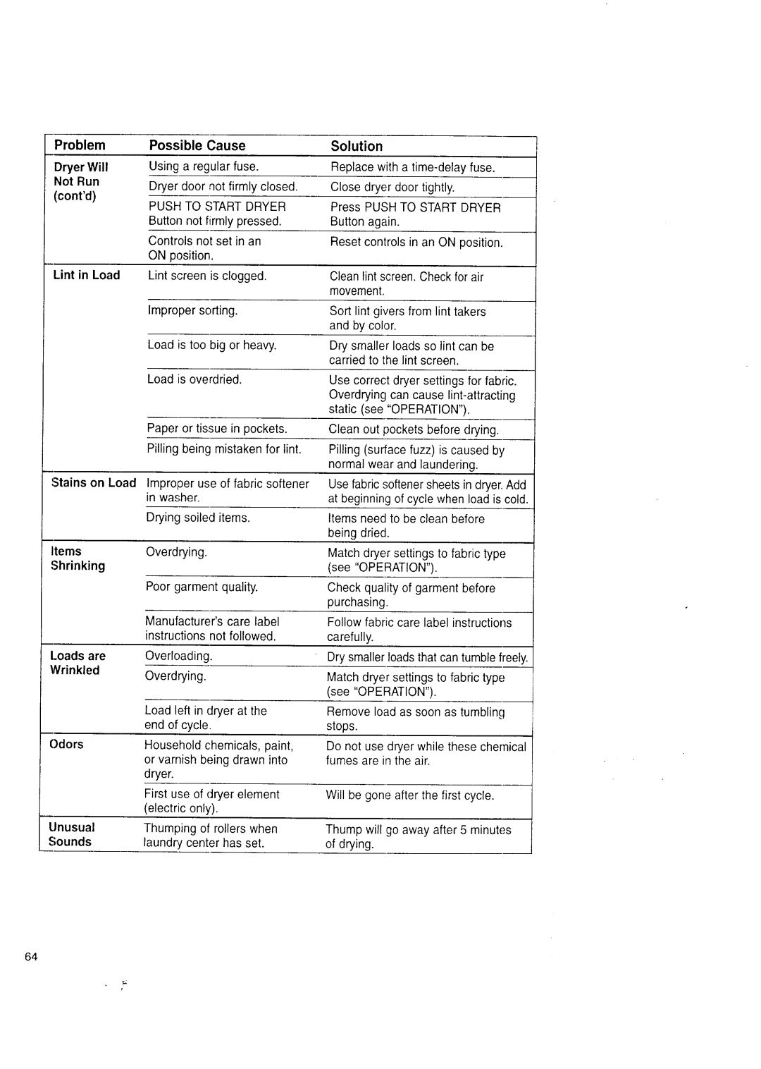 Kenmore Washer/Dryer owner manual Problem Possible Cause Solution Dryer Will, Push to Start Dryer 