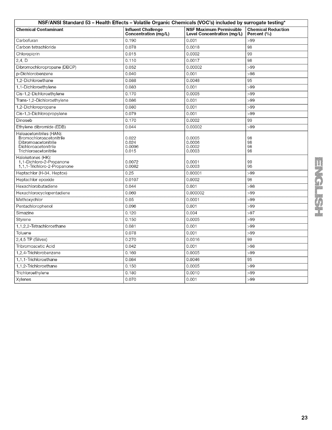 Kenmore WIOI67097A manual Nsf/Ansi 