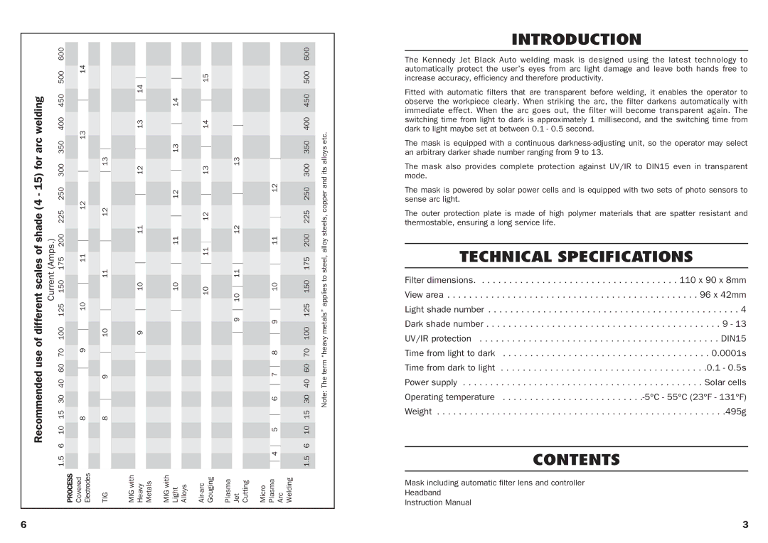 Kennedy HAS413 manual Introduction, Technical Specifications, Contents 