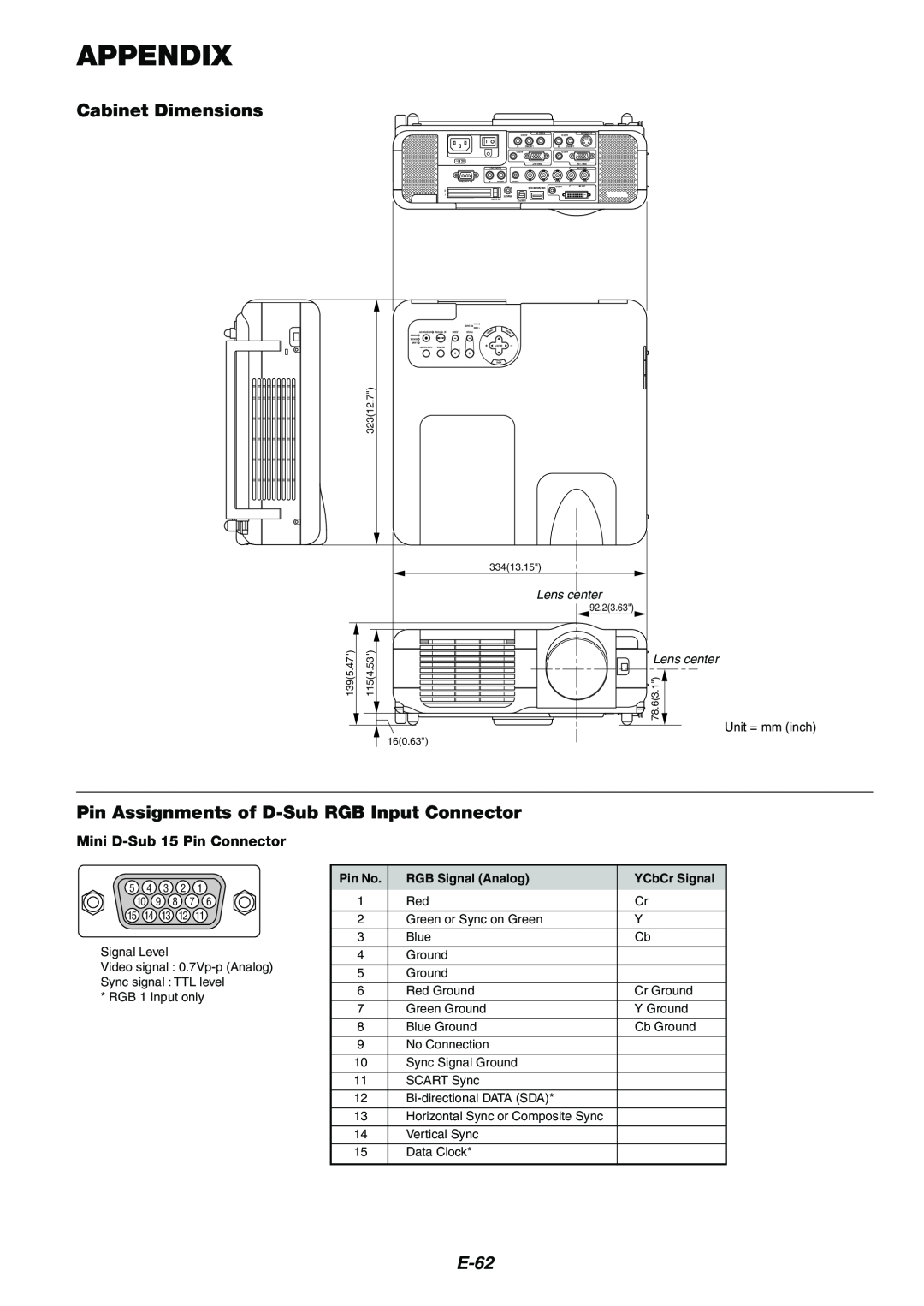 Kensington MT1075 Appendix, Cabinet Dimensions, Pin Assignments of D-SubRGB Input Connector, E-62, Pin No, YCbCr Signal 