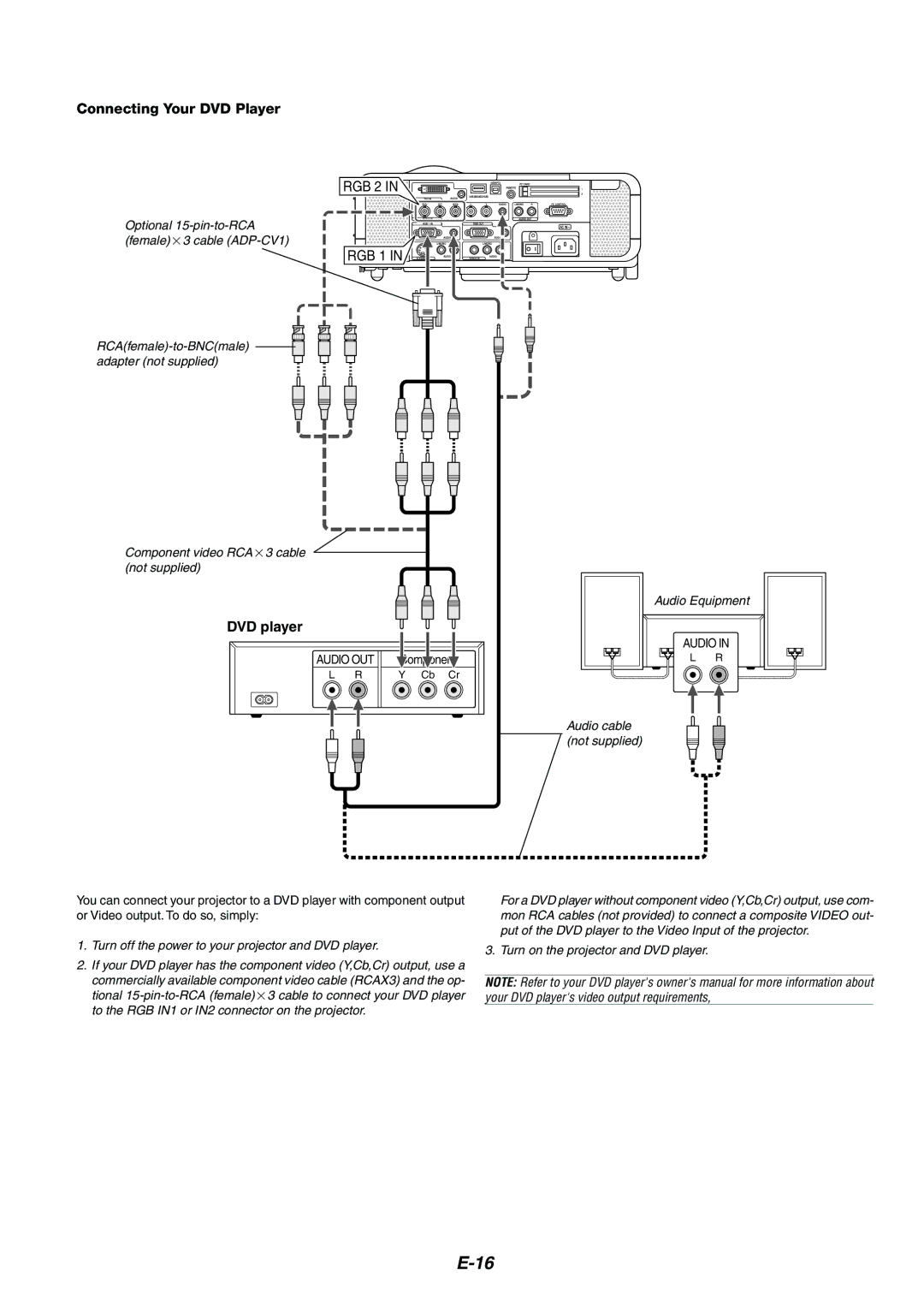 Kensington MT1075, MT1065 user manual Connecting Your DVD Player, DVD player 