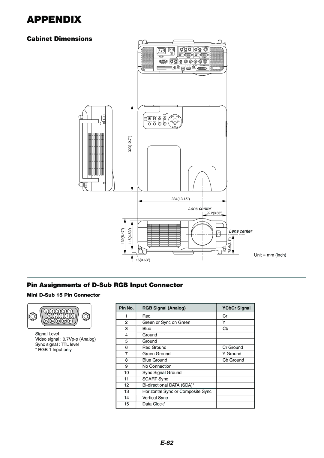 Kensington MT1075 Appendix, Cabinet Dimensions, Pin Assignments of D-Sub RGB Input Connector, Mini D-Sub 15 Pin Connector 