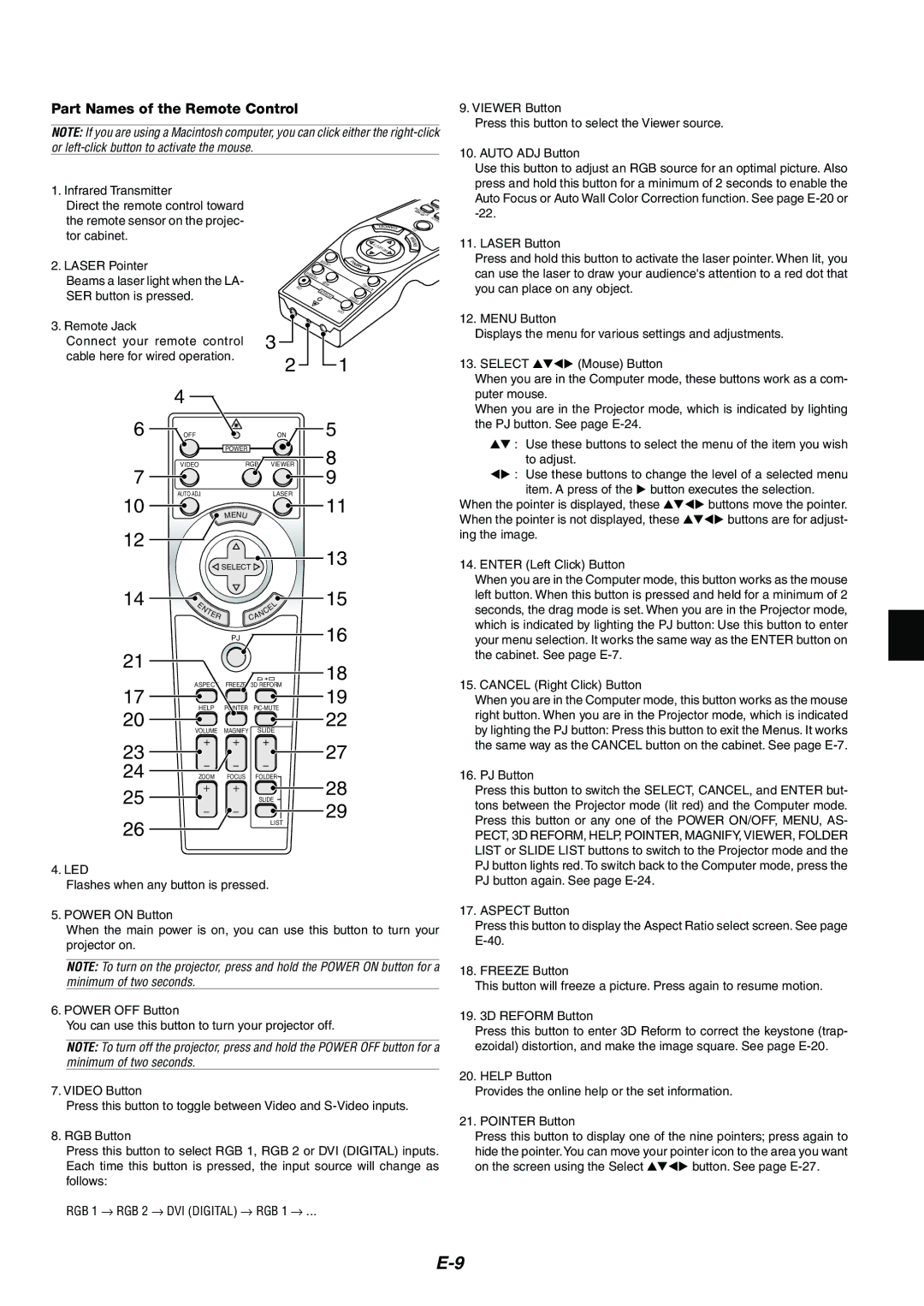 Kensington MT1065, MT1075 user manual Part Names of the Remote Control, On the screen using the Select 