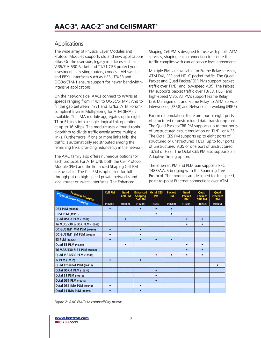 Kentrox AAC-3, CELLSMART, AAC-2TM manual Applications, Modules 