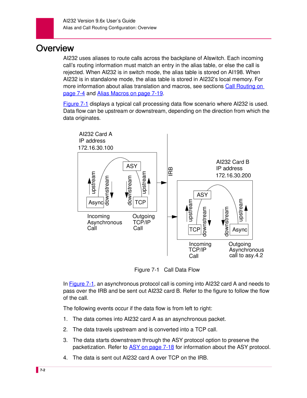 Kentrox manual Downstream, Incoming Outgoing Asynchronous TCP/IP CallCall, AI232 Card B IP address, Upstream 