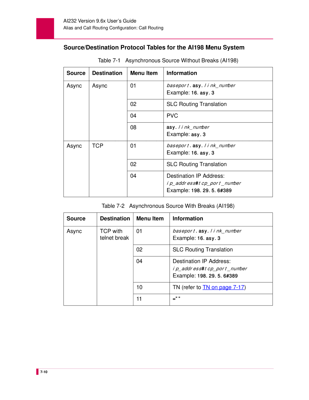 Kentrox AI232 manual Source Destination Menu Item Information 