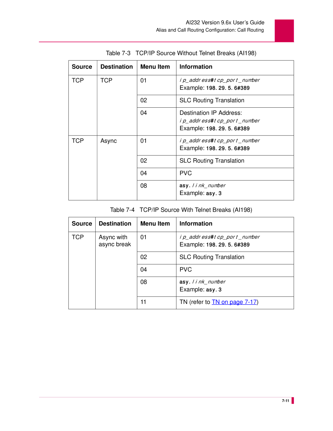 Kentrox AI232 TCP/IP Source Without Telnet Breaks AI198, TCP/IP Source With Telnet Breaks AI198, Async with, Async break 