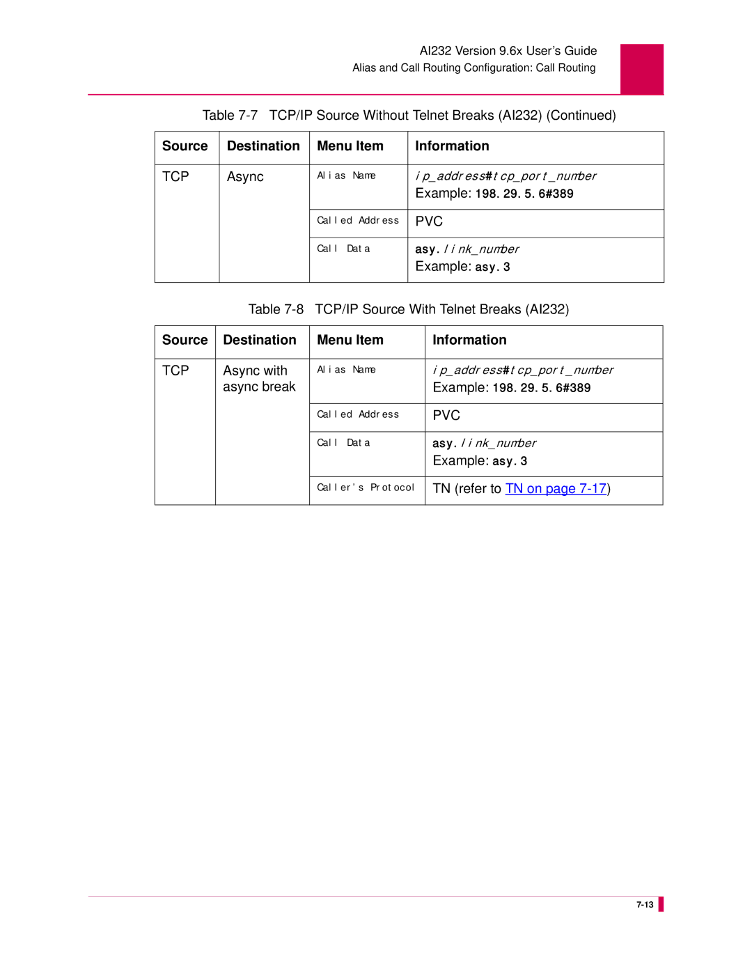 Kentrox manual TCP/IP Source With Telnet Breaks AI232 