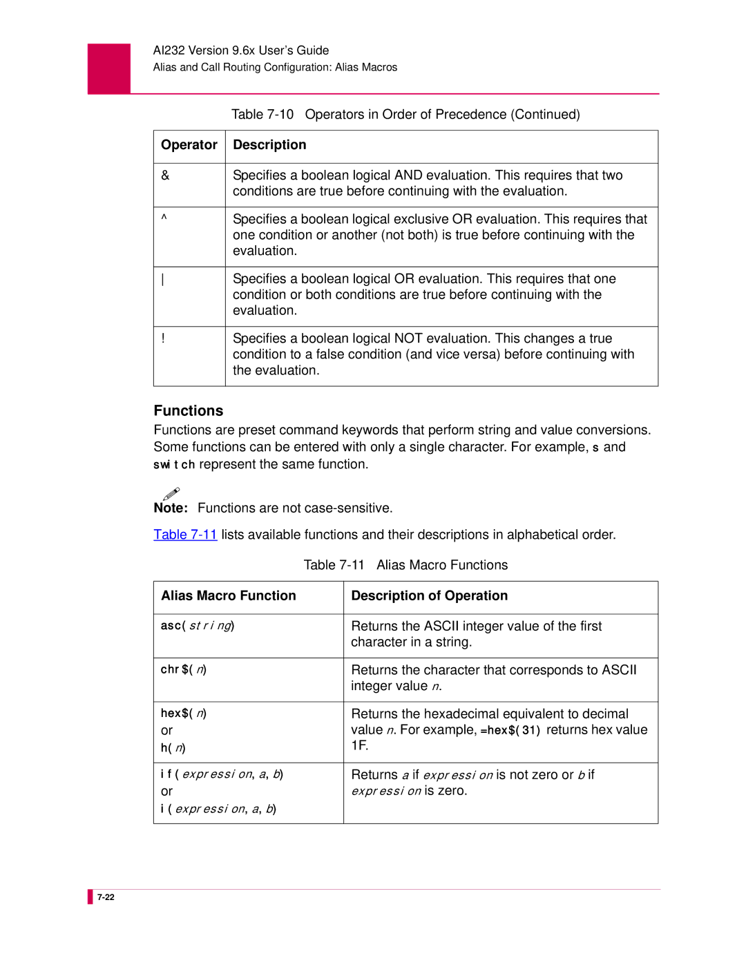 Kentrox AI232 manual Alias Macro Function Description of Operation 