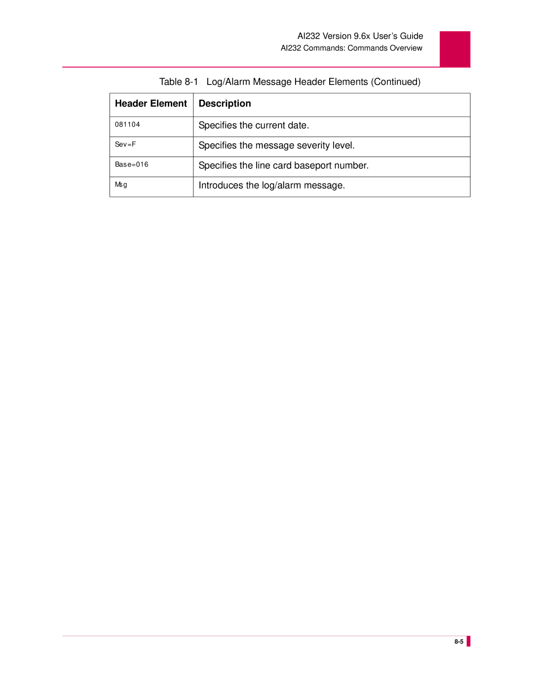 Kentrox AI232 Specifies the current date, Specifies the message severity level, Specifies the line card baseport number 