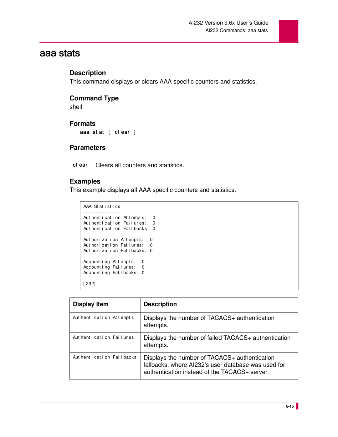 Kentrox AI232 manual Aaa stats, Display Item Description 