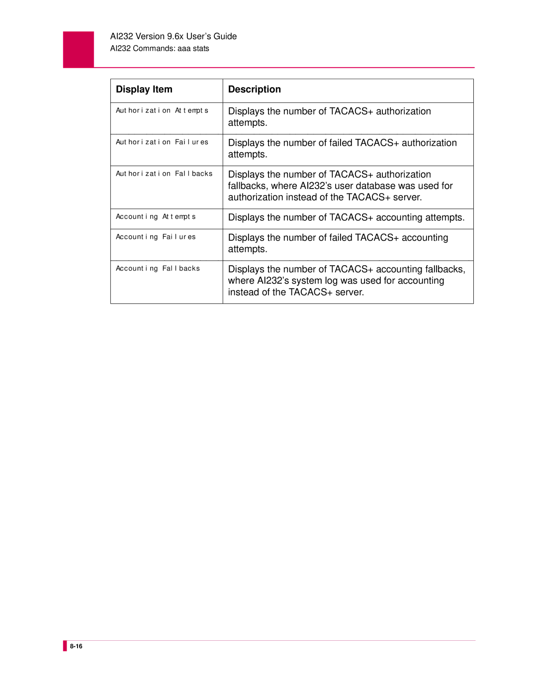 Kentrox AI232 manual Displays the number of TACACS+ authorization, Displays the number of failed TACACS+ authorization 