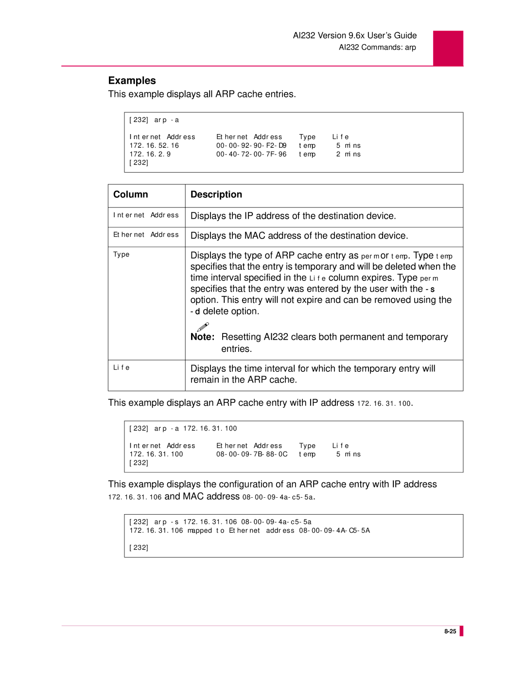 Kentrox AI232 manual Column Description 