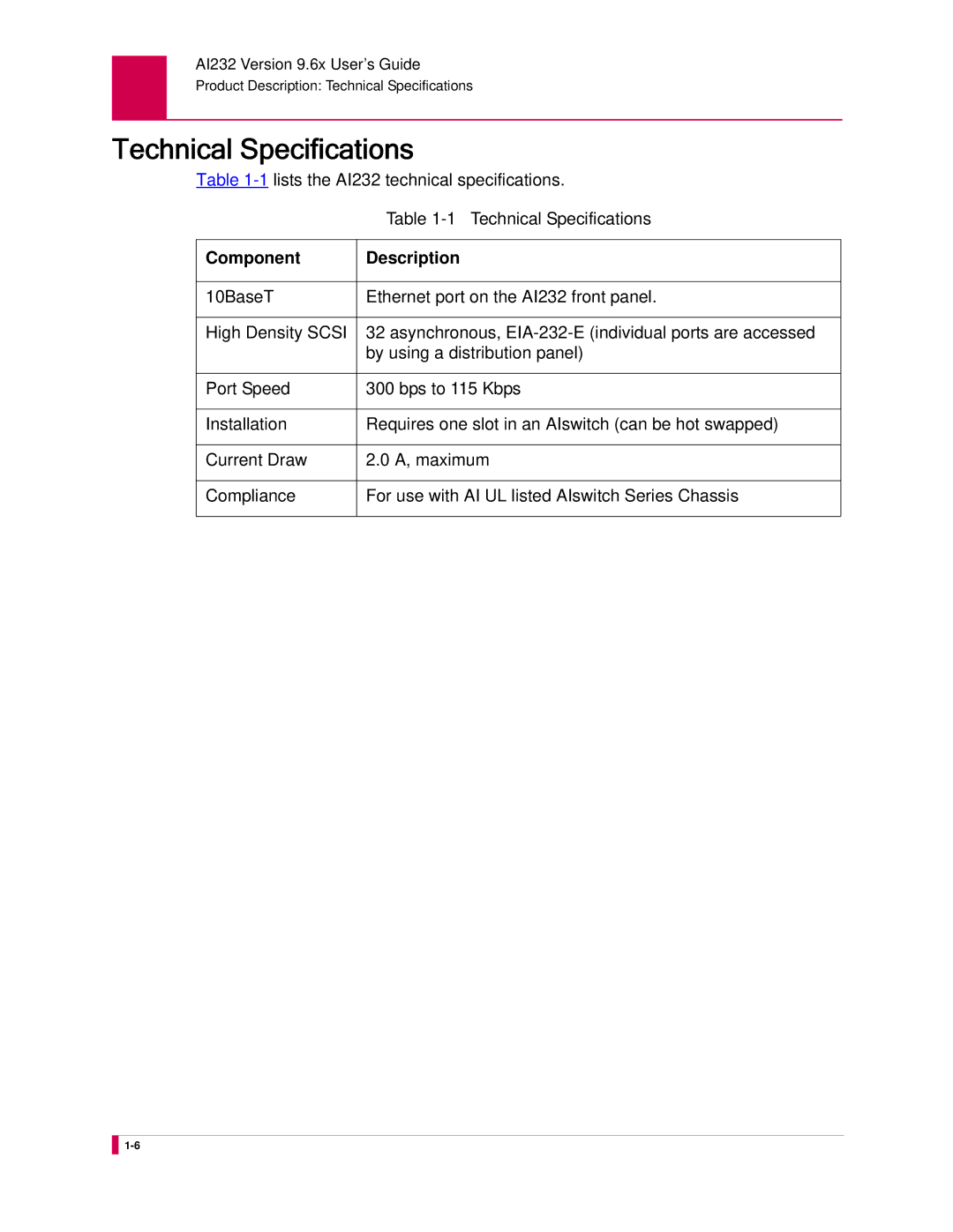 Kentrox AI232 manual Technical Specifications, Component Description 