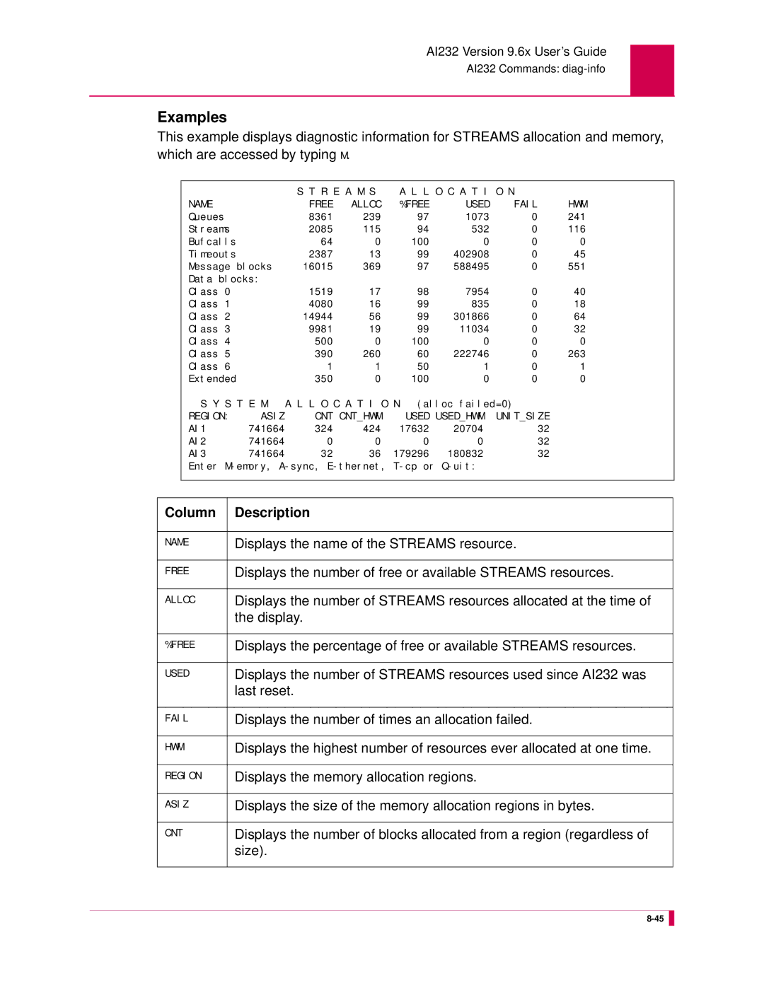 Kentrox AI232 manual Displays the name of the Streams resource, Displays the number of free or available Streams resources 