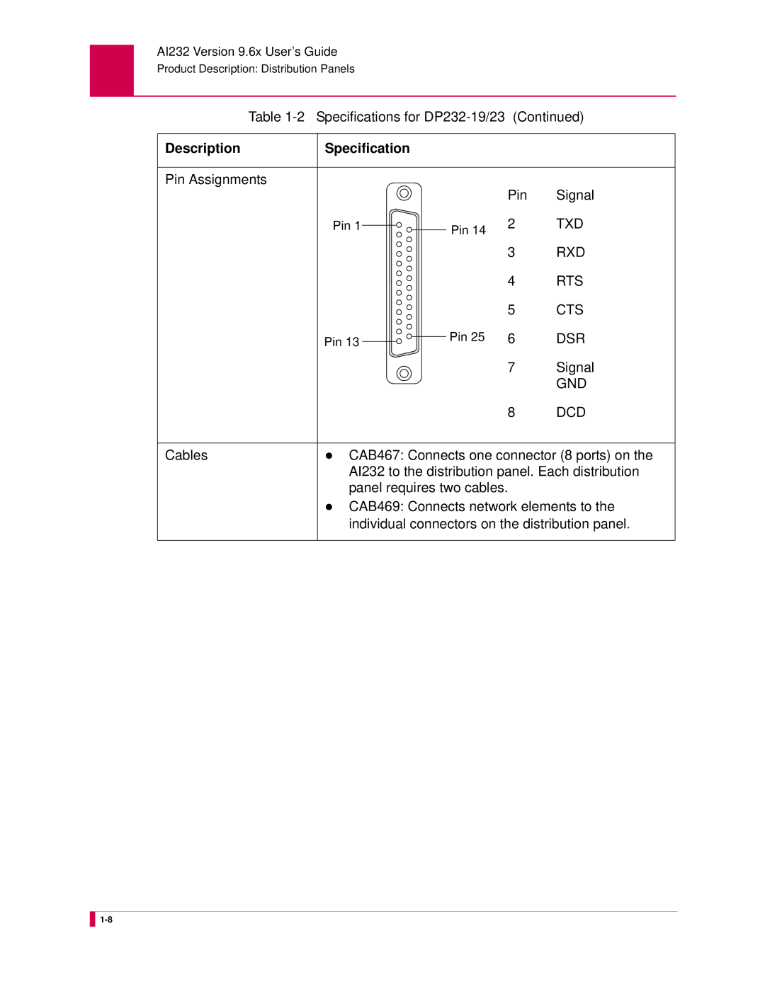 Kentrox AI232 manual Pin Assignments Signal, Dcd 