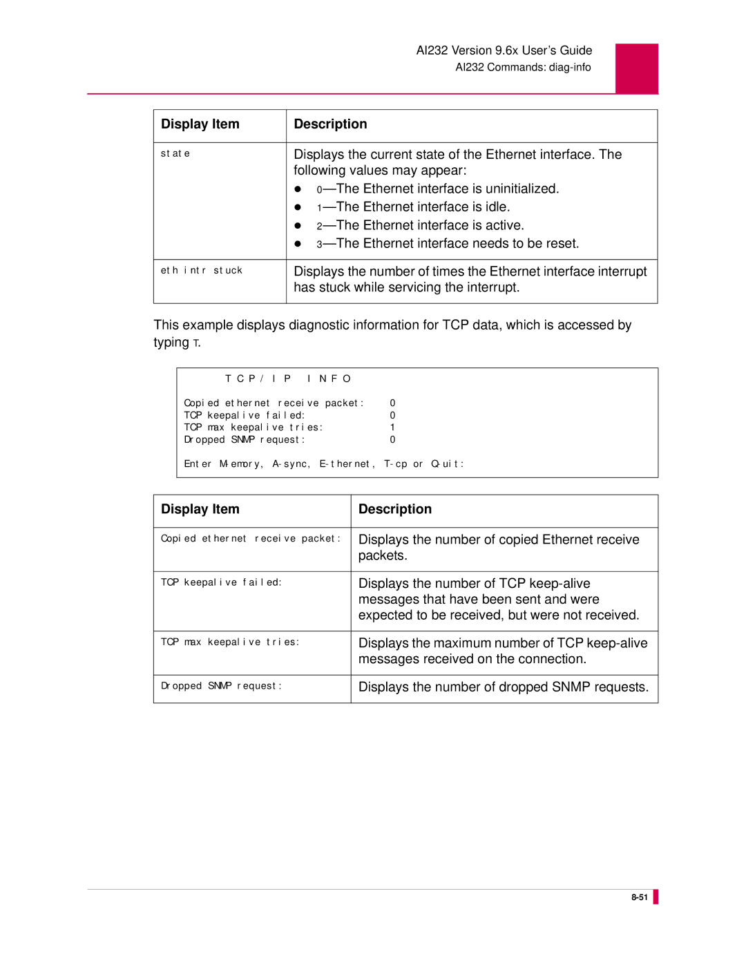 Kentrox AI232 manual Displays the current state of the Ethernet interface, Following values may appear, Packets 