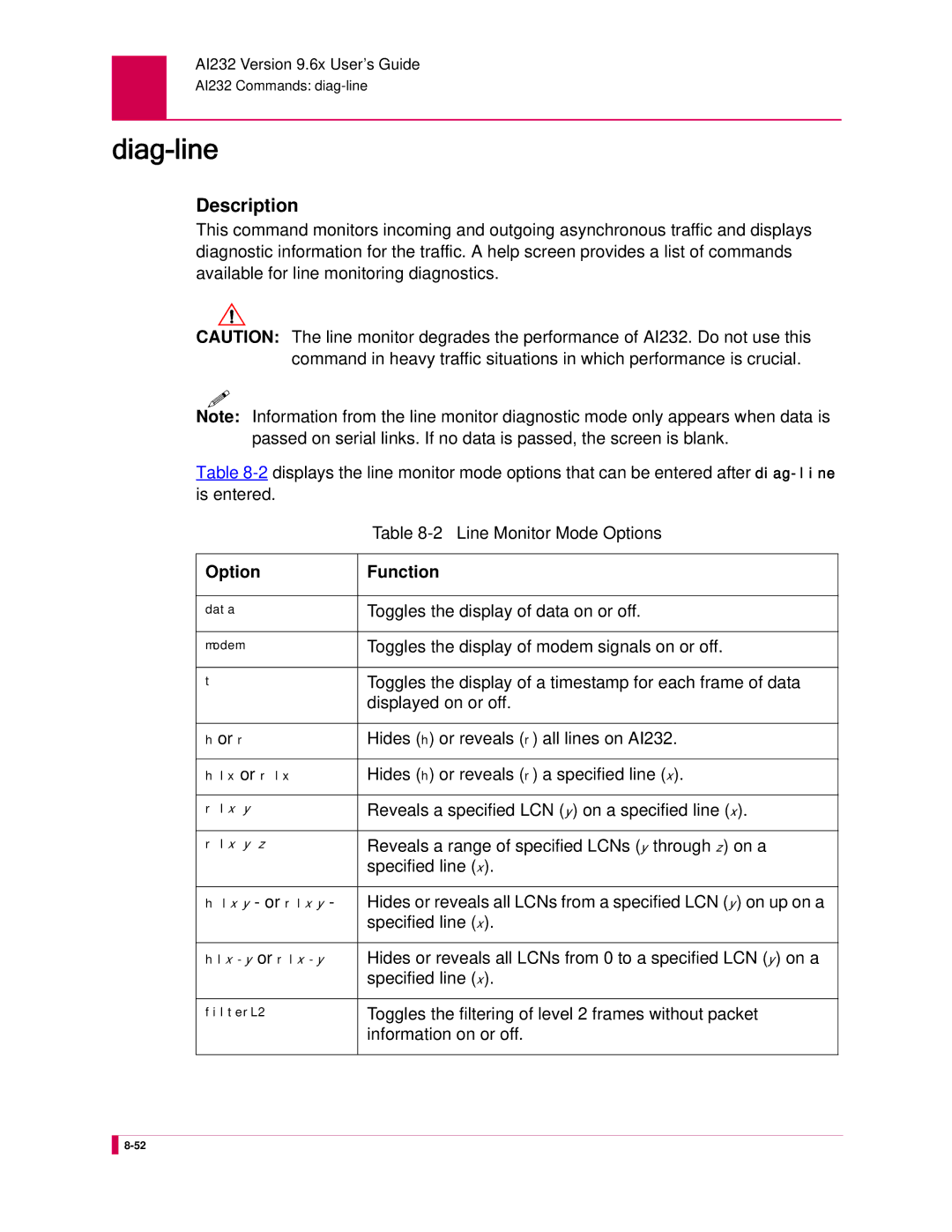 Kentrox AI232 manual Diag-line, Option Function 