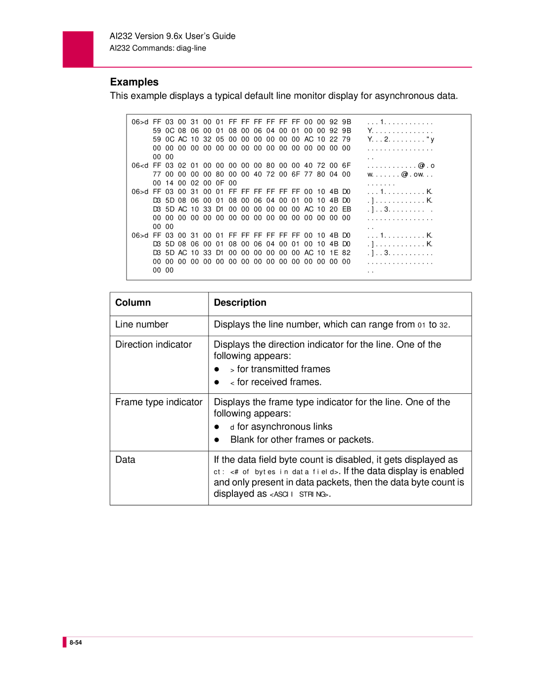 Kentrox AI232 manual Only present in data packets, then the data byte count is, Displayed as Ascii String 