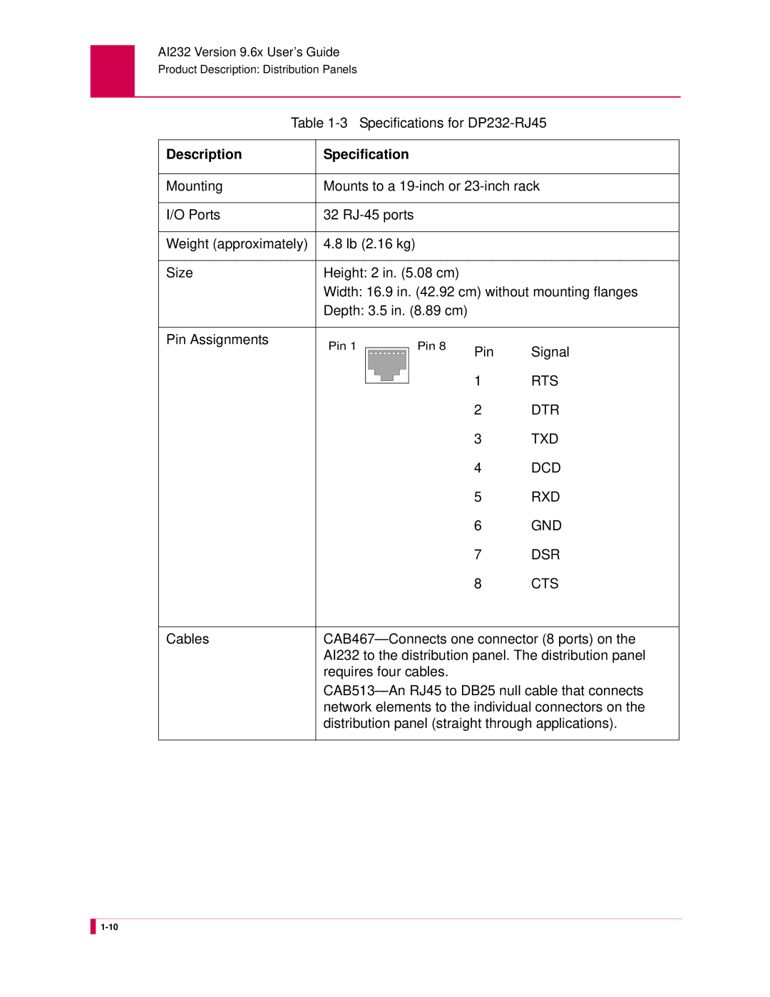 Kentrox AI232 manual Specifications for DP232-RJ45, Pin Signal 