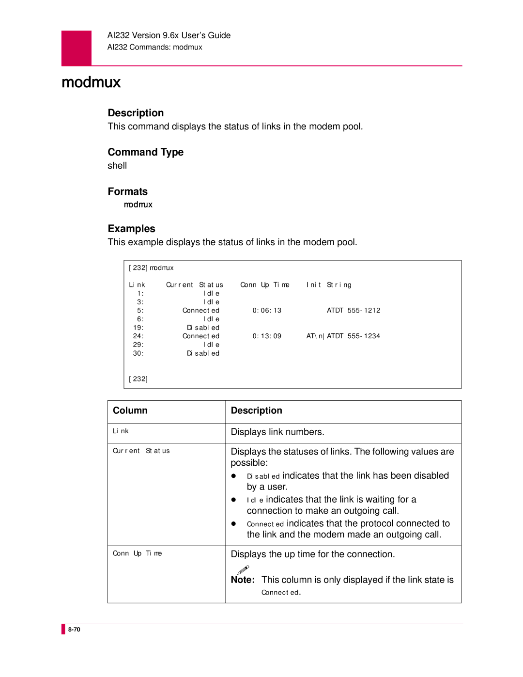 Kentrox AI232 manual Modmux 