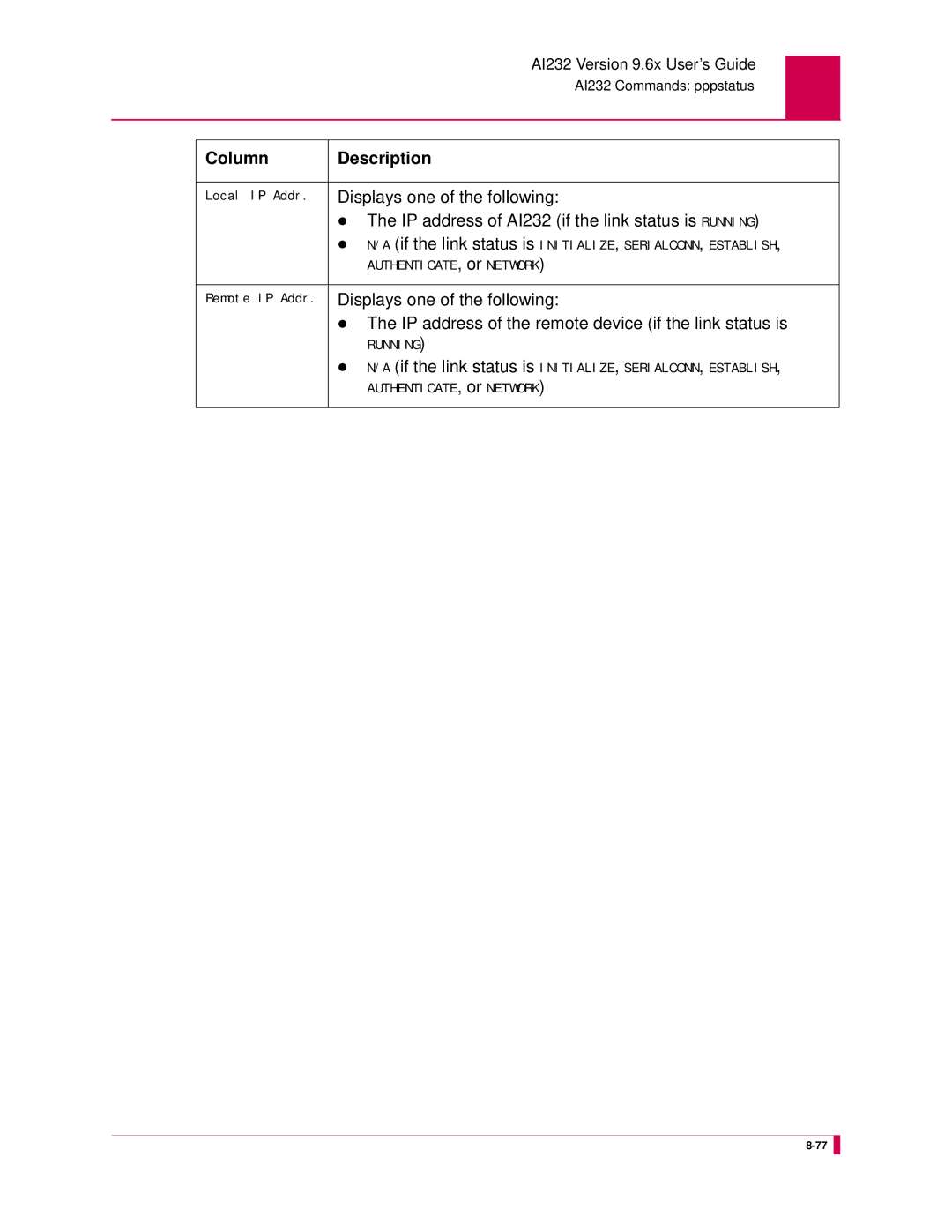 Kentrox manual Displays one of the following, IP address of AI232 if the link status is Running 