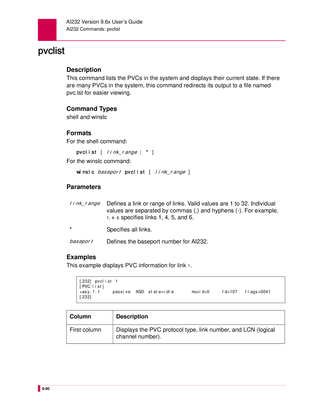 Kentrox AI232 manual Pvclist, This example displays PVC information for link 