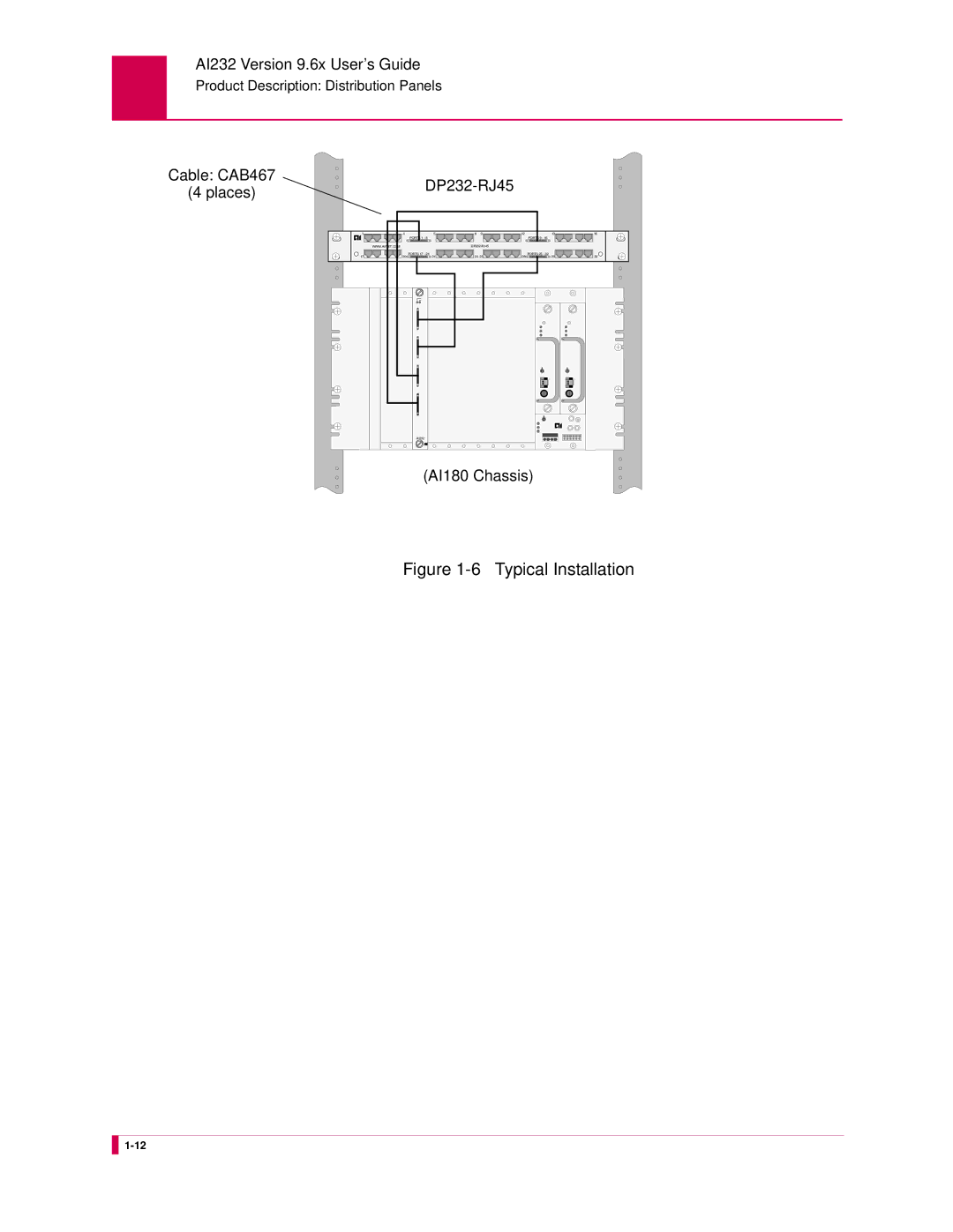 Kentrox AI232 manual Cable CAB467 Places DP232-RJ45 