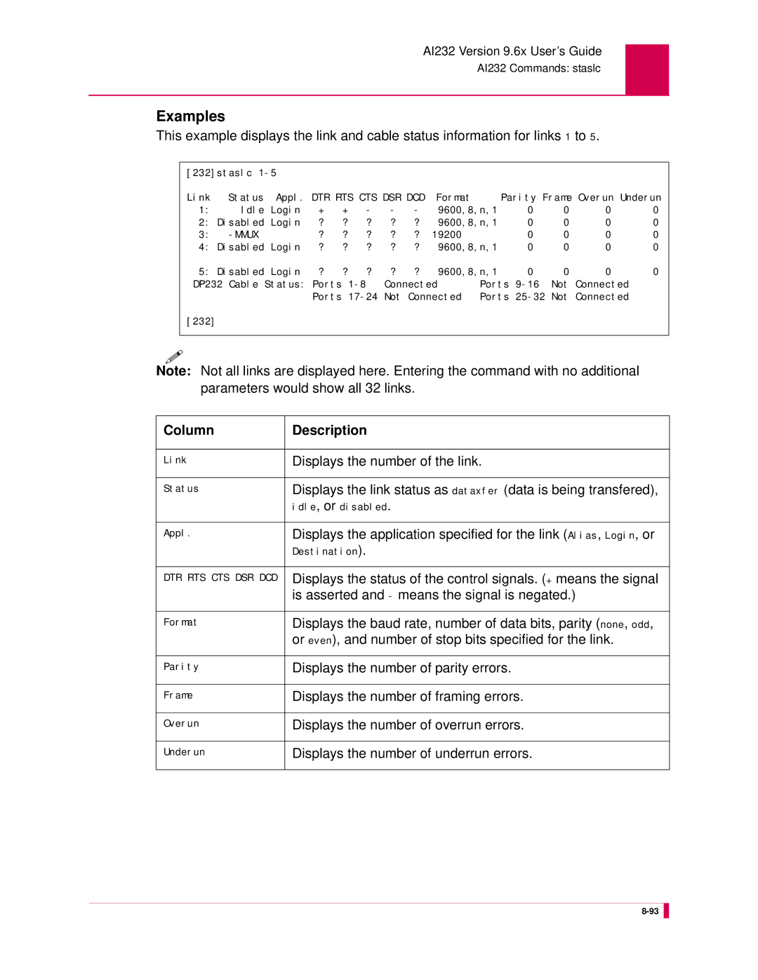 Kentrox AI232 manual Displays the number of the link, Is asserted and means the signal is negated 