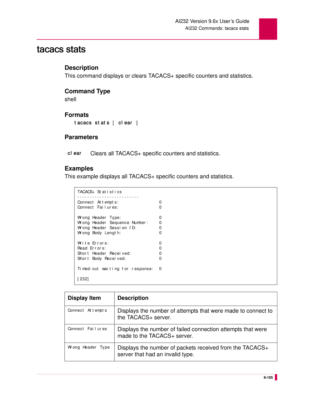 Kentrox AI232 manual Tacacs stats 