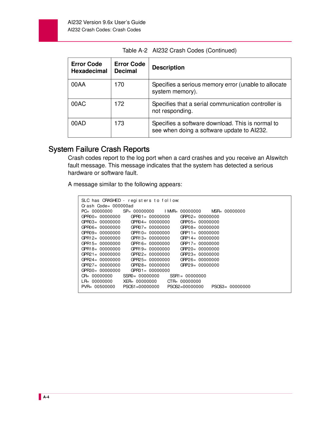 Kentrox AI232 manual System Failure Crash Reports 