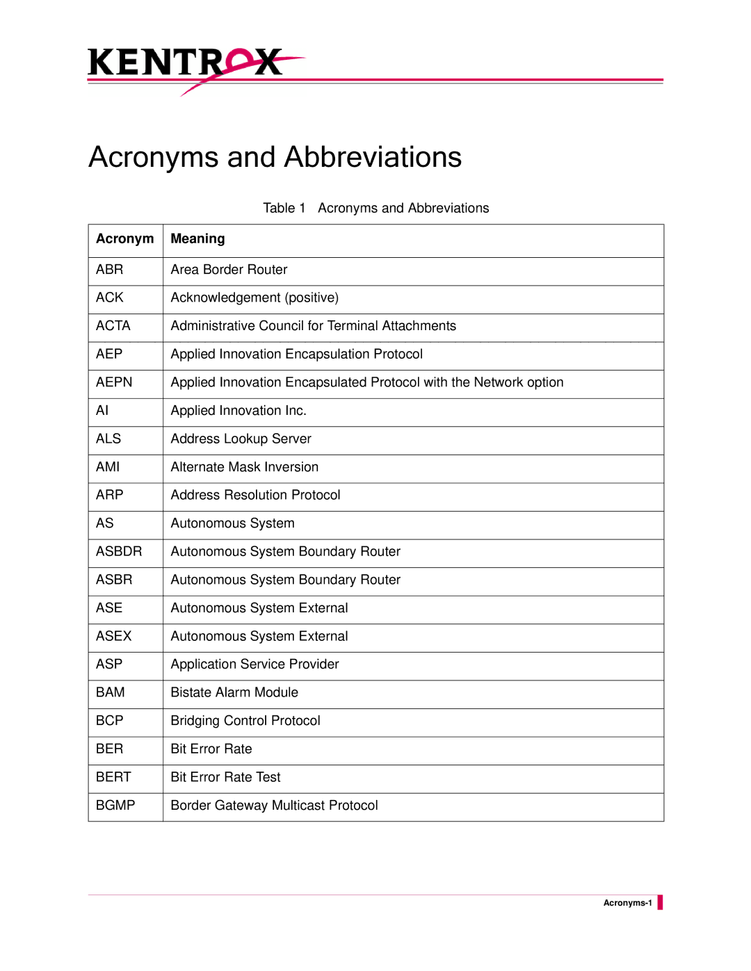 Kentrox AI232 manual Acronym Meaning 