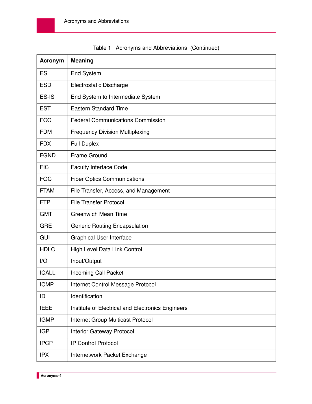 Kentrox AI232 manual Electrostatic Discharge, End System to Intermediate System, Eastern Standard Time, Full Duplex 