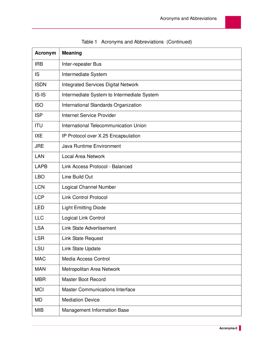 Kentrox AI232 Inter-repeater Bus, Intermediate System, Integrated Services Digital Network, Internet Service Provider 