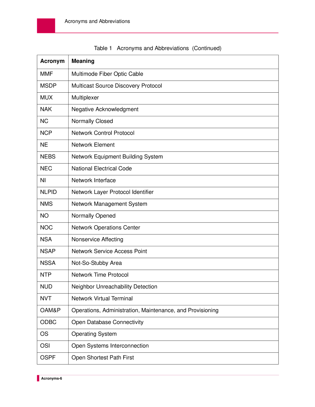 Kentrox AI232 manual Multimode Fiber Optic Cable, Multicast Source Discovery Protocol, Multiplexer, Negative Acknowledgment 