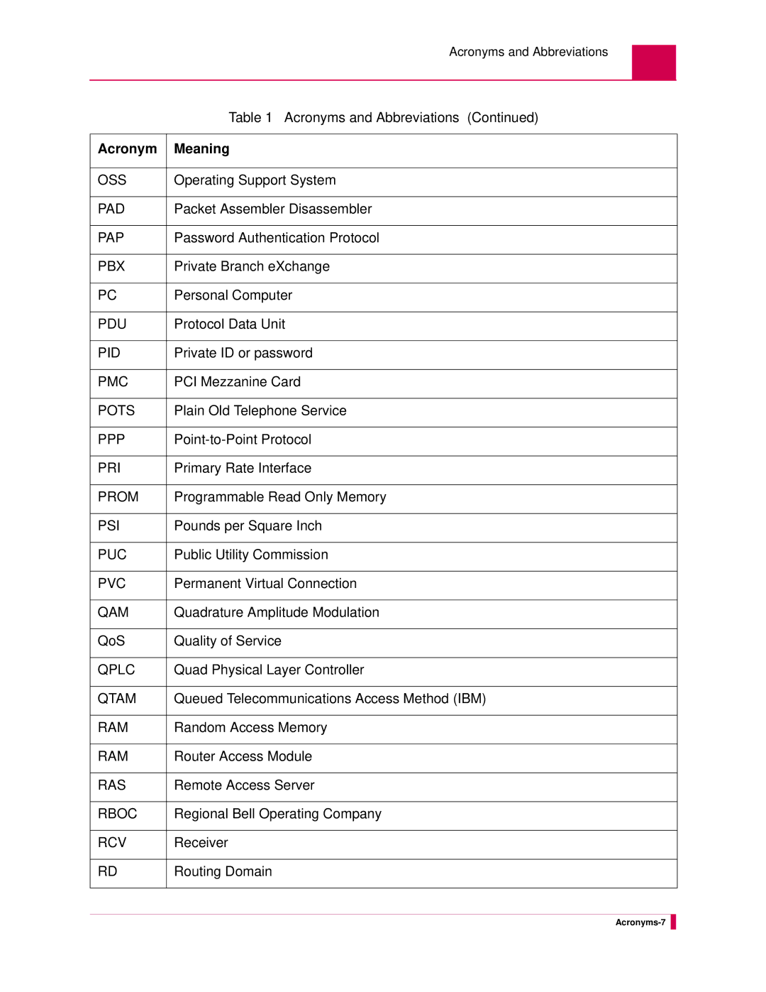 Kentrox AI232 Operating Support System, Packet Assembler Disassembler, Password Authentication Protocol, Personal Computer 