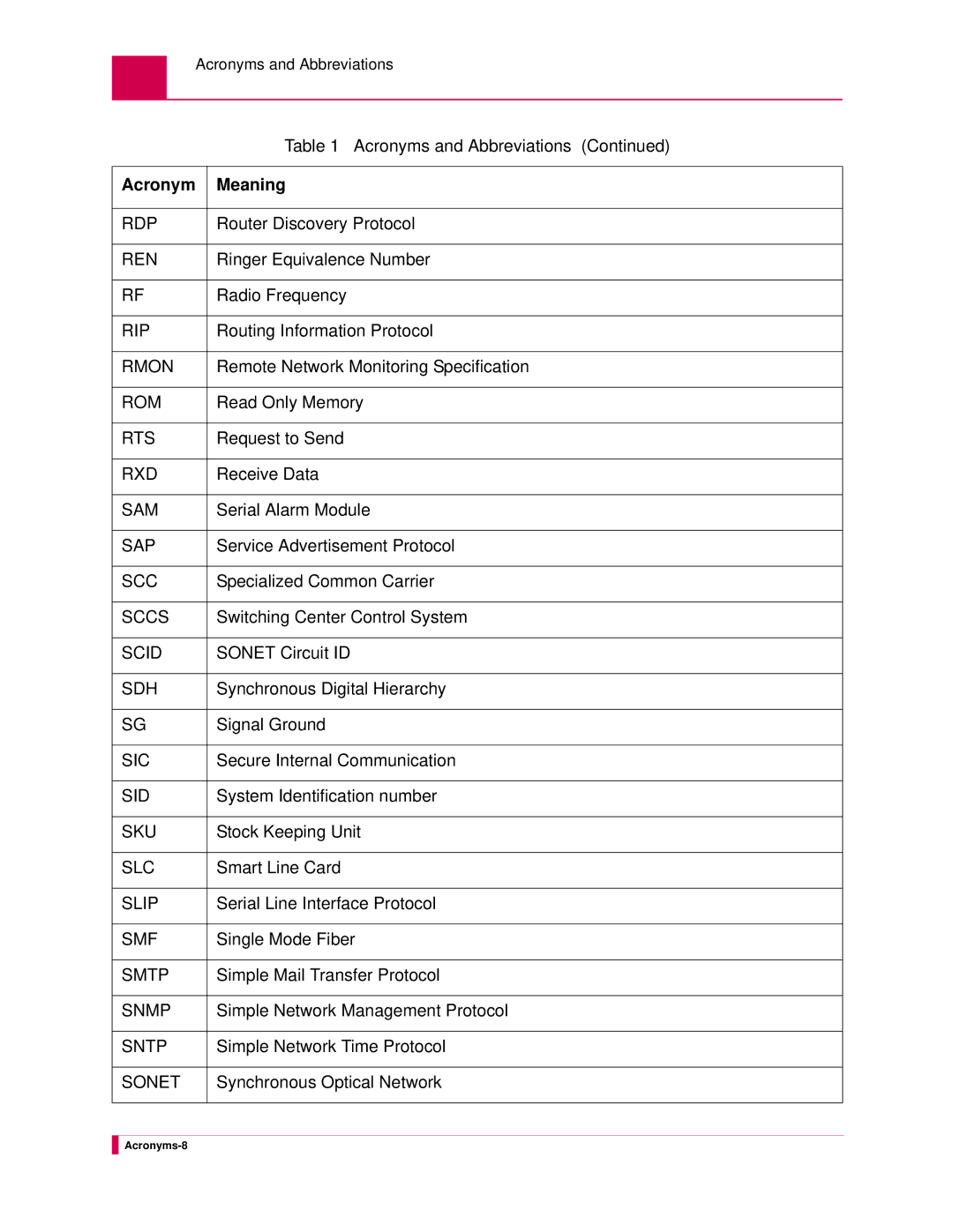 Kentrox AI232 manual Router Discovery Protocol, Ringer Equivalence Number, Radio Frequency, Routing Information Protocol 