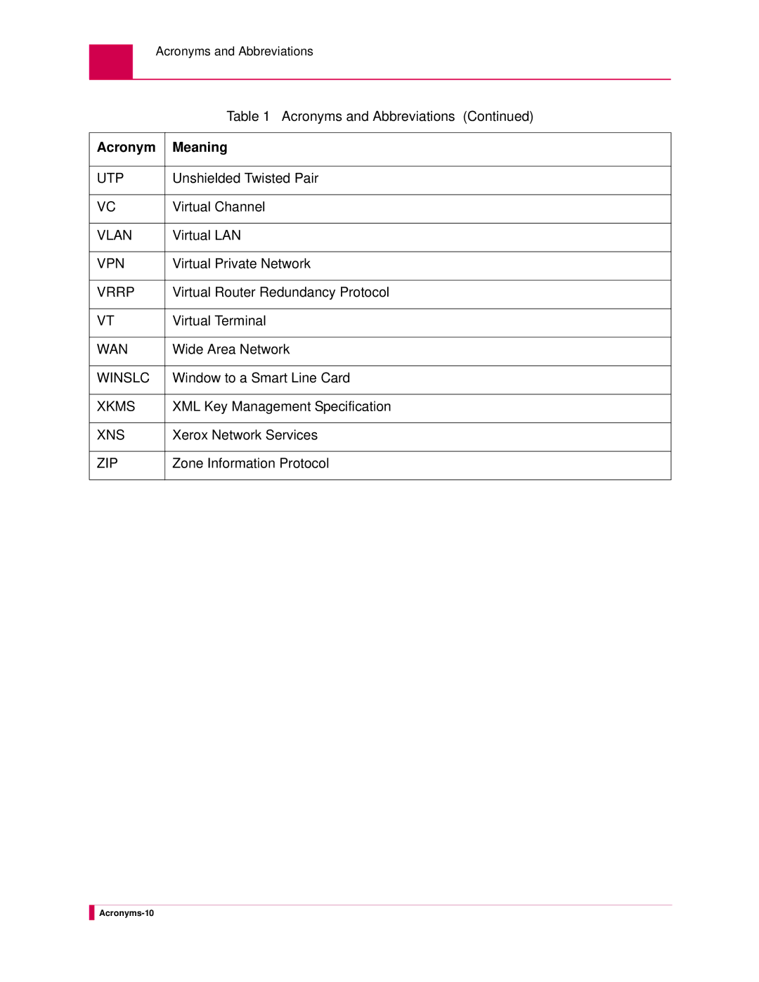 Kentrox AI232 manual Unshielded Twisted Pair, Virtual Channel, Virtual LAN, Virtual Private Network, Virtual Terminal 