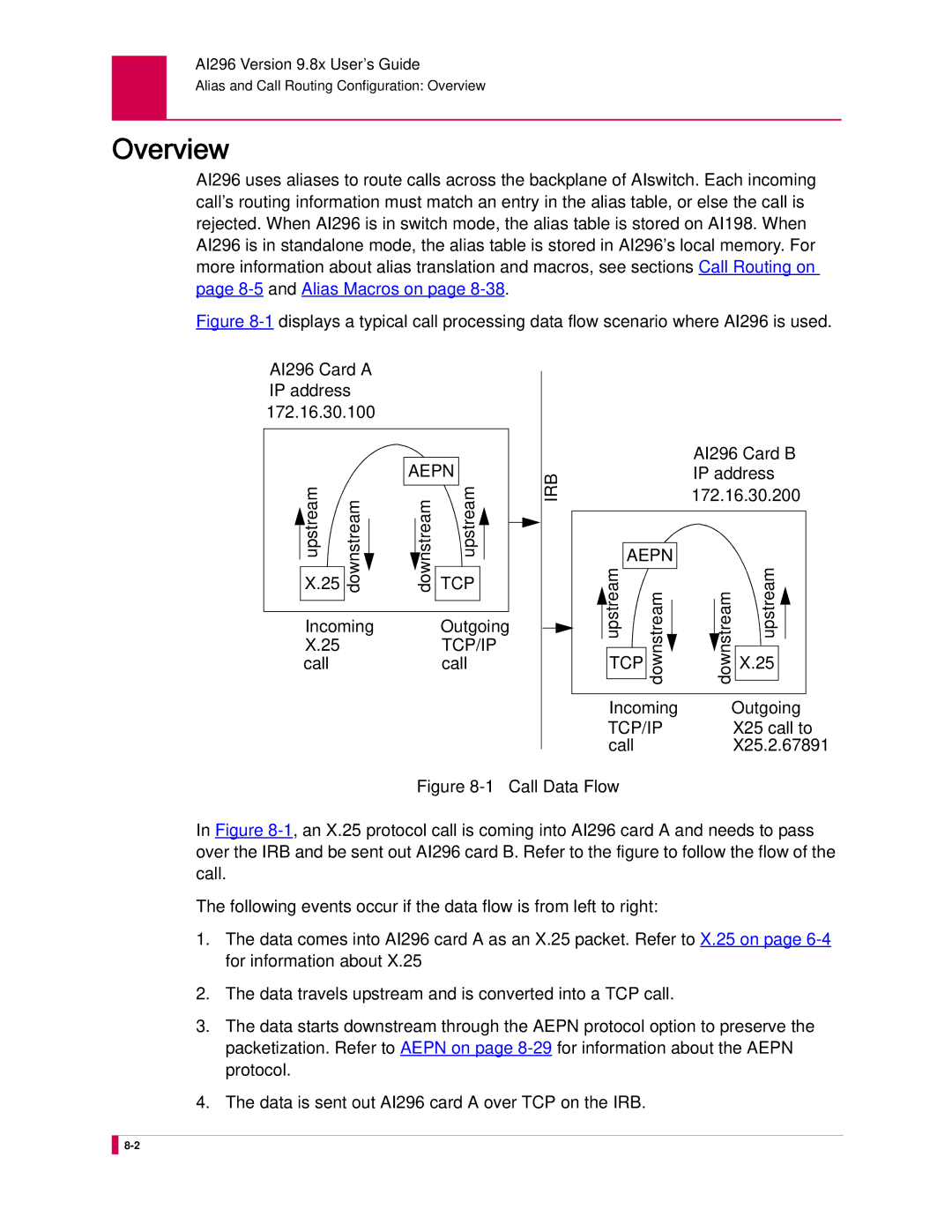 Kentrox Incoming Outgoing, AI296 Card B IP address, Upstream Downstream, X25 call to, Call X25.2.67891 