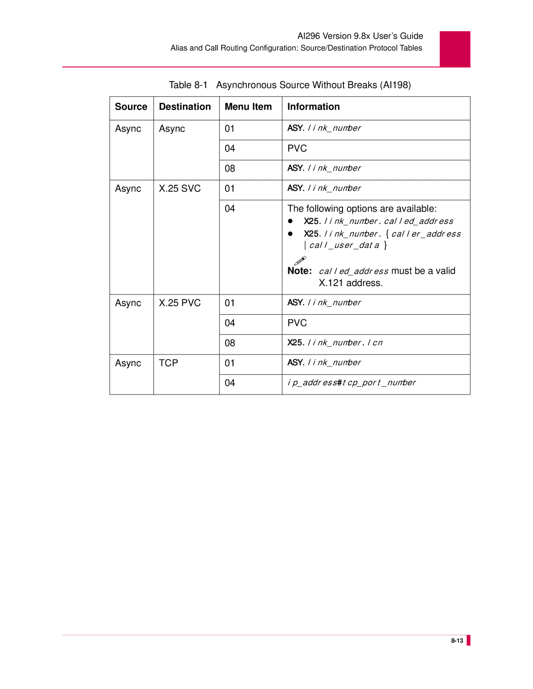 Kentrox AI296 manual Asynchronous Source Without Breaks AI198, Source Destination Menu Item Information, Async 25 SVC 